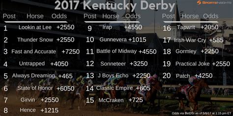 derby odds 2017